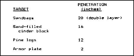 Figure 2-57.  Penetration capabilities of the HEDP round