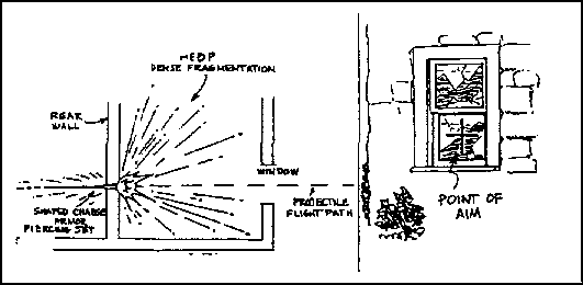 Figure 2-58.  Aim point for 40-mm HEDP