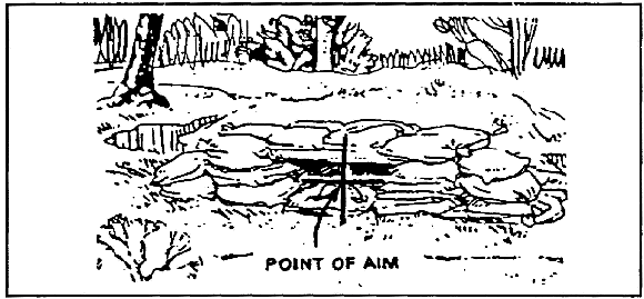 Figure 2-60.  Point of aim for a sandbagged emplacement