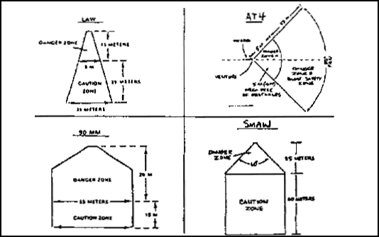 Figure 2-62.  Backblast areas of light recoilless weapons in the open
