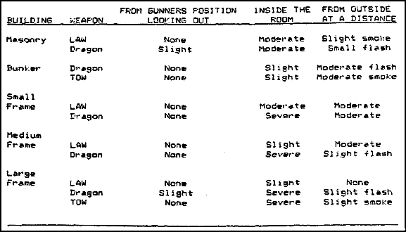 Figure 2-63.  Smoke and obscuration