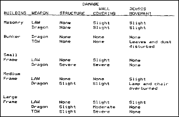 Figure 2-64.  Structural damage and debris movement