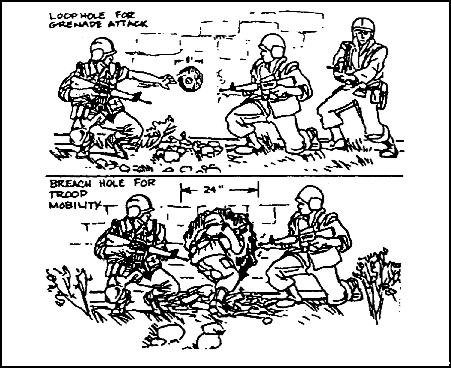 Figure 2-67.  Tactical uses of holes in masonry walls