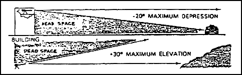 Figure 2-69.  TOW maximum elevation and depression limitations