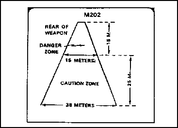 Figure 2-72.  Backblast area of the M202 FLASH