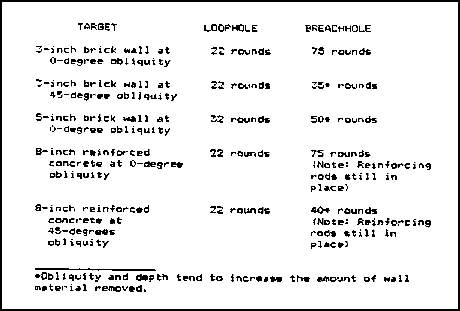 Figure 2-75.  Breaching effects of 25-mm APDS-T rounds