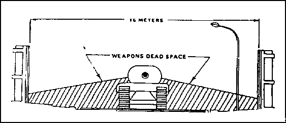 Figure 2-79.  Tank cannon dead space at street level
