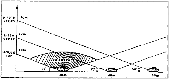 Figure 2-80.  Tank cannon dead space above street level