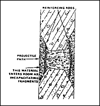 Figure 2-81.  Tank HEAT round effects on reinforced-concrete walls