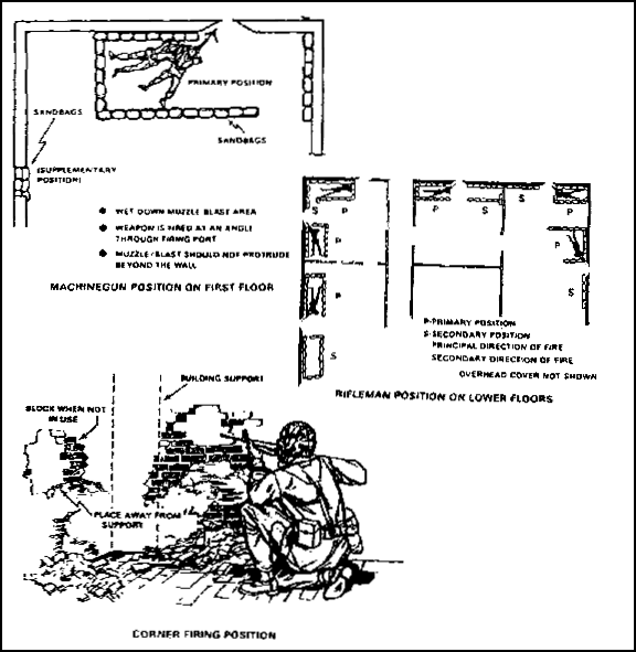 Figure 2-88.  Weapon positions
