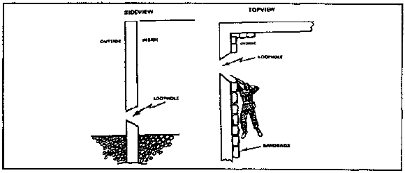 Figure 2-91.  Cone-shaped loopholes