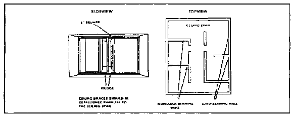 Figure 2-94.  Ceiling reinforcement