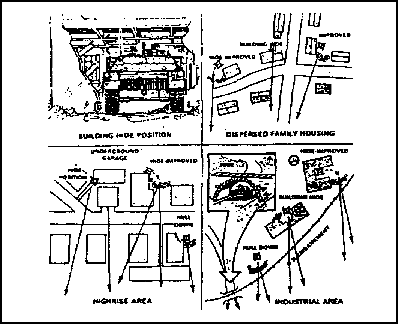 Figure 2-98.  Building hide position