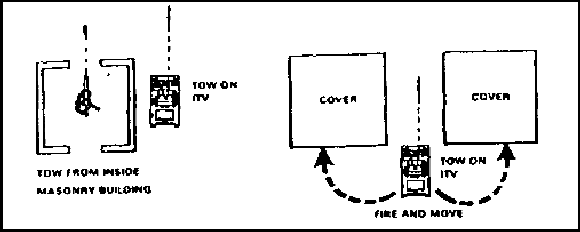 Figure 2-99.  Antitank guided missile positions