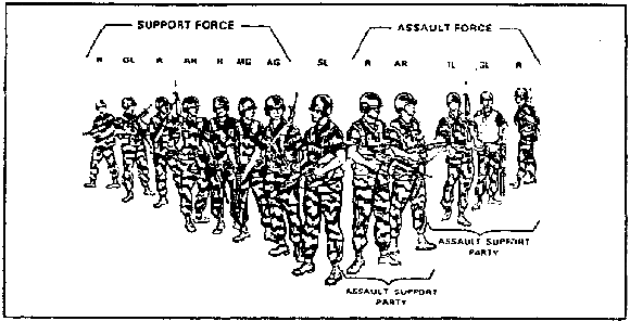 Figure 2-101.  Rifle squad
