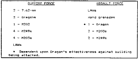 Figure 2-103.  Alternative with an infantry rifle platoon