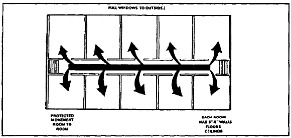 Figure 2-111.  Box-wall principle buildings