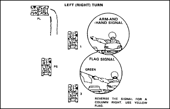 Figure 2-51. LEFT (RIGHT) TURN signal.