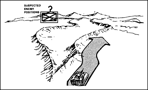Figure 2-1. Route Cover and Concealment.