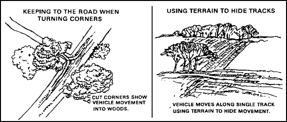 Figure 2-4. Using Terrain to Hide Tracks.