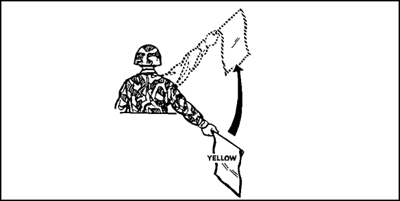 Figure 2-47. MOUNT signal.
