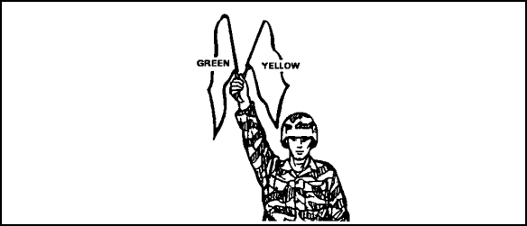 Figure 2-50. ASSEMBLE or CLOSE signal.