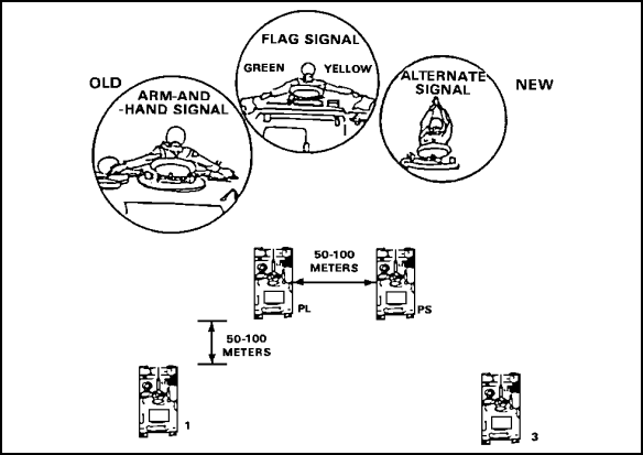Figure 2-56. WEDGE FORMATION signal.