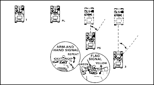 Figure 2-57. LINE VARIATION signal.