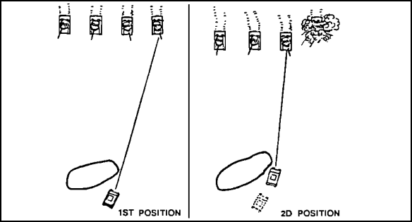 Figure 3-2. Hidden Position with Smaller Fields of Fire.