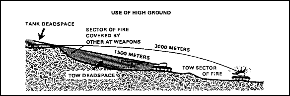 Figure 3-5. Use of High Ground.