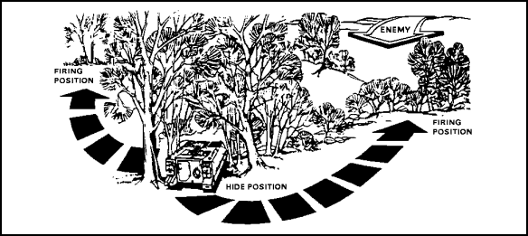 Figure 3-7. Hide Position.