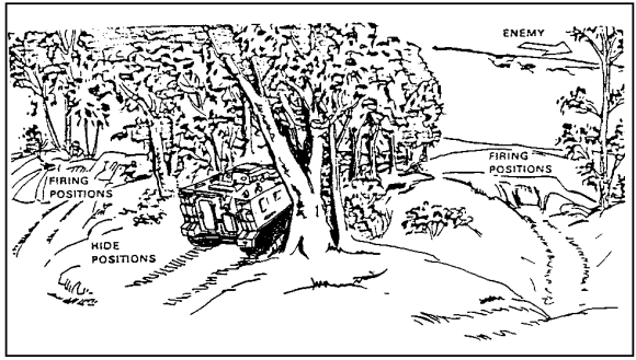 Figure 1-3.  Hide Position to Hull-Down Position.