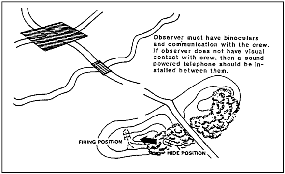 Figure 1-6.  Hide Position.