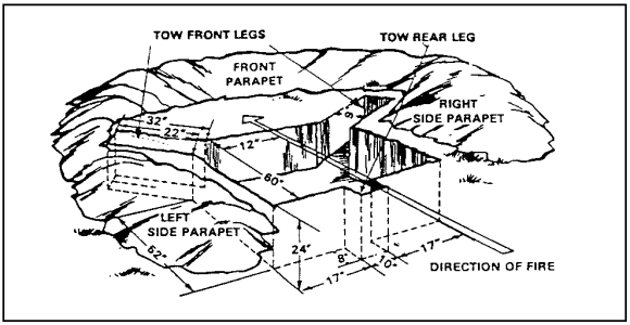 Figure 1-8.  Outline of the Dismounted Position.