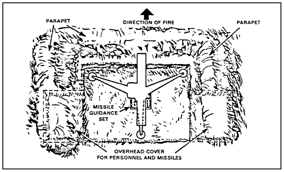 Figure 1-8.  Position of the Missile Guidance Set.