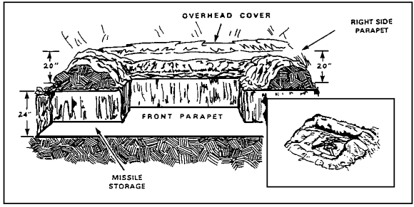 Figure 1-9.  Overhead Cover.