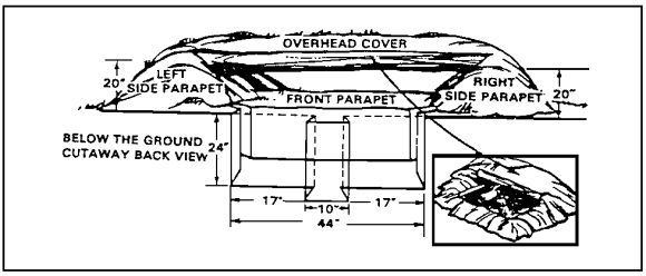 Figure 1-10.  Storage/Protective Area.