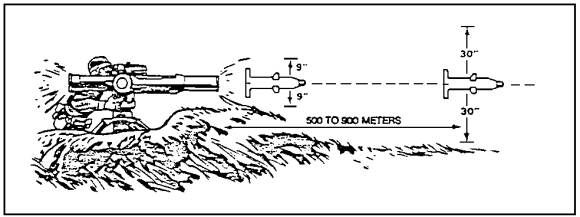 Figure 1-11.  Clearance Requirements.