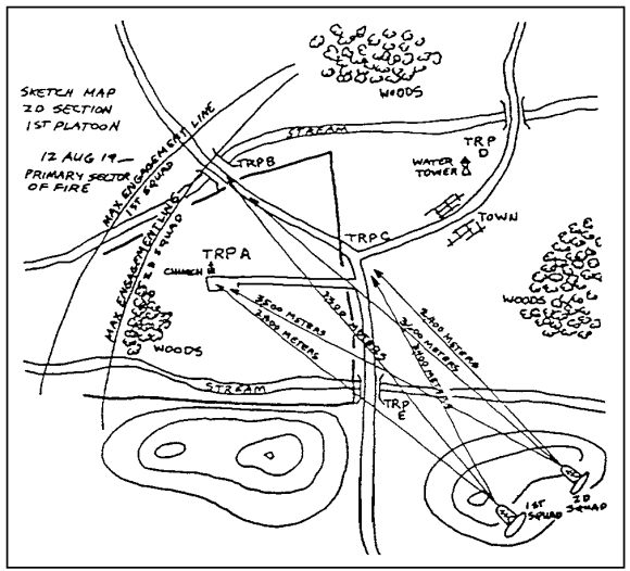 Figure 1-13.  Section Sector Sketch.