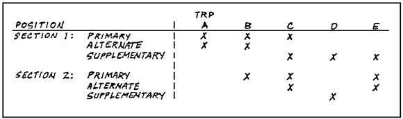 Figure 1-15.  Platoon Engagement Matrix.