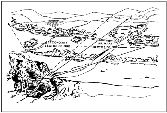 Figure 1-17.  Primary and Secondary Sectors of Fire.