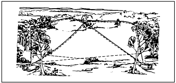 Figure 1-18.  Secondary Sector of Fire.
