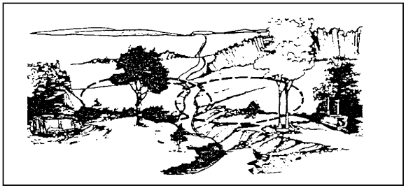 Figure 1-19.  Overlapping Sectors of Fire.