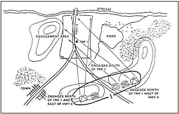 Figure 1-20.  Engagement Area.