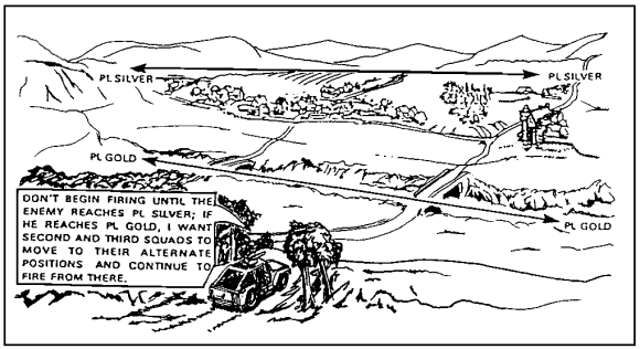 Figure 1-22.  Use of Phase Lines to Control Fires.