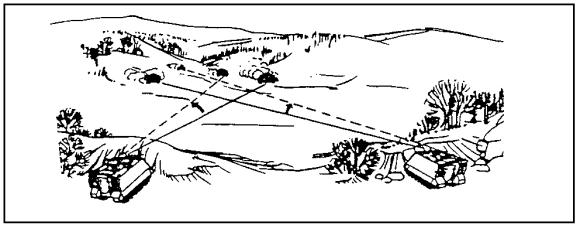 Figure 1-24.  Cross Fire.