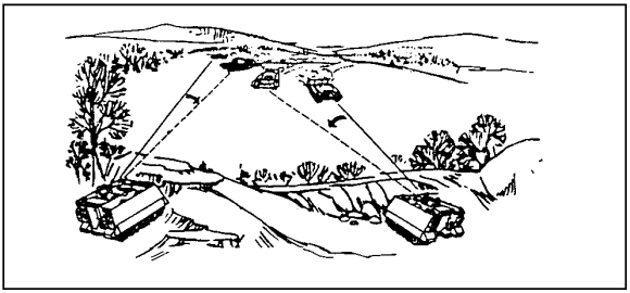 Figure 1-25.  Depth Fire.