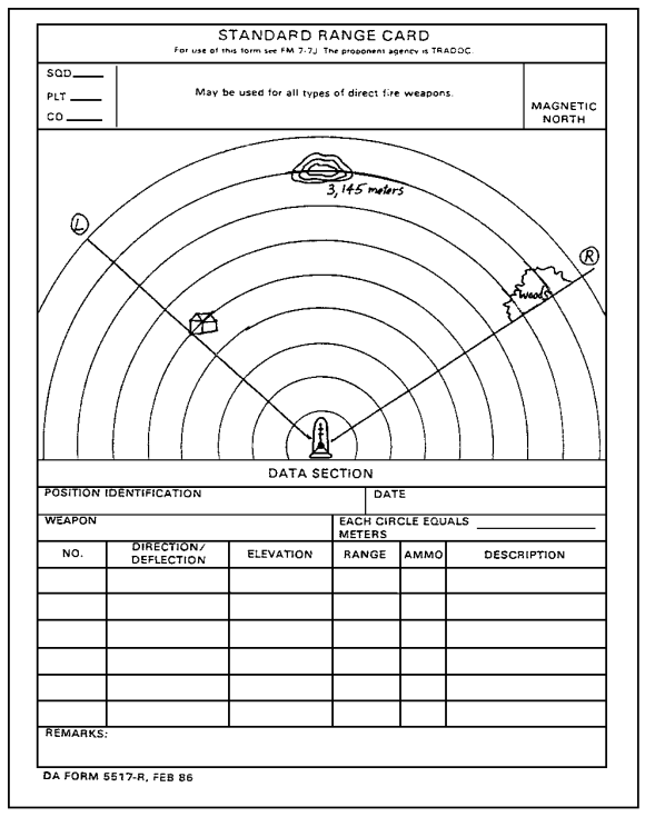 Figure 1-28.  Terrain Features for Left and Right Limits.
