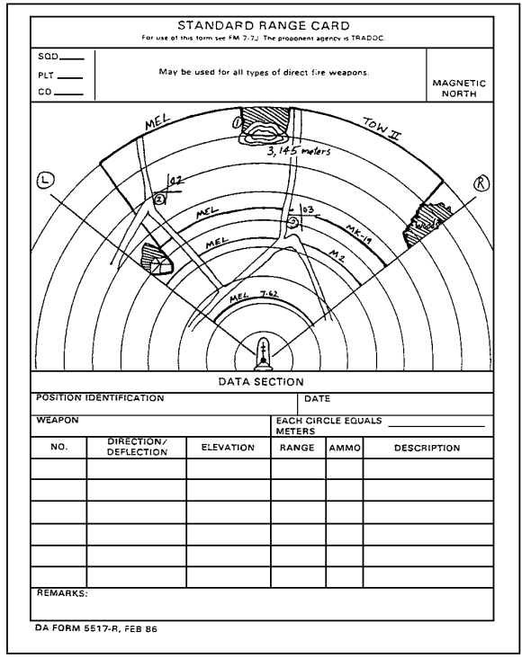 Figure 1-31.  Maximum Engagement Lines.