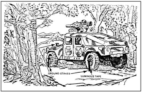 Figure 1-34.  Staking the Position.